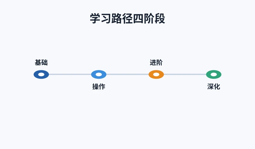 本：币圈学习习惯日历安排示意